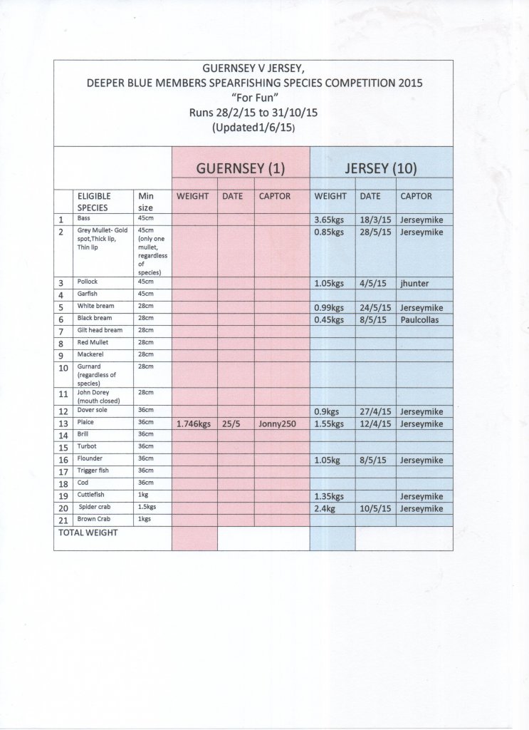 5. DB species 1st june 001.jpg