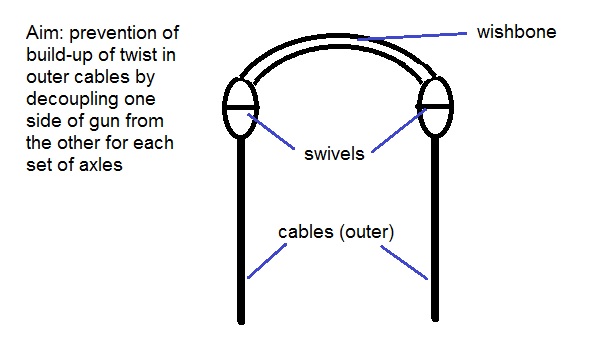 Anti-cable twist wishbone.jpg