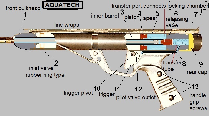 Aquatech layout