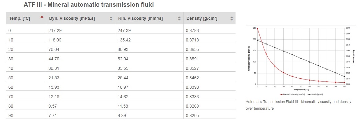Auto transmission fluid table.jpg