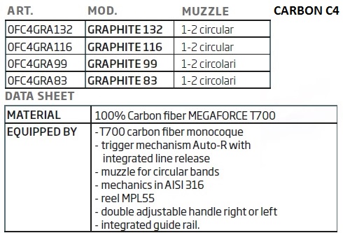 Carbon C4 Graphite specs..jpg