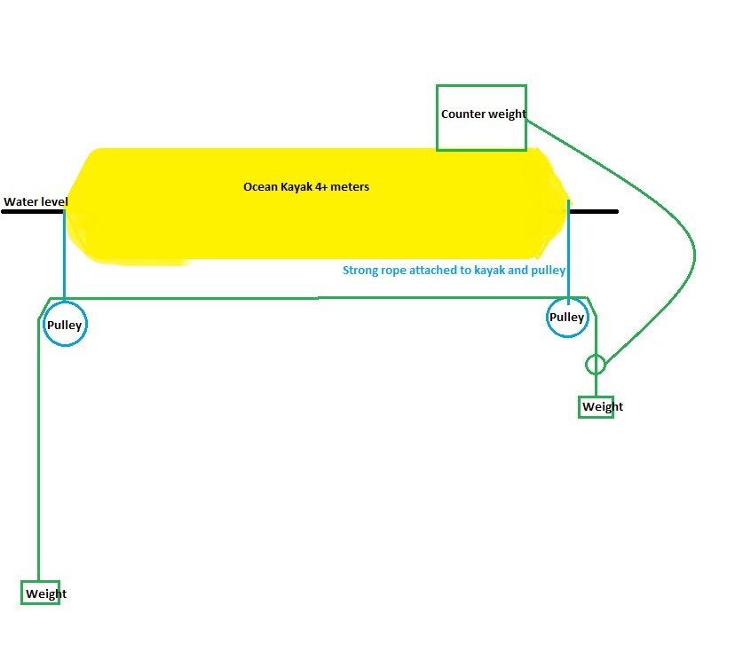 CounterWeightKayak.jpg