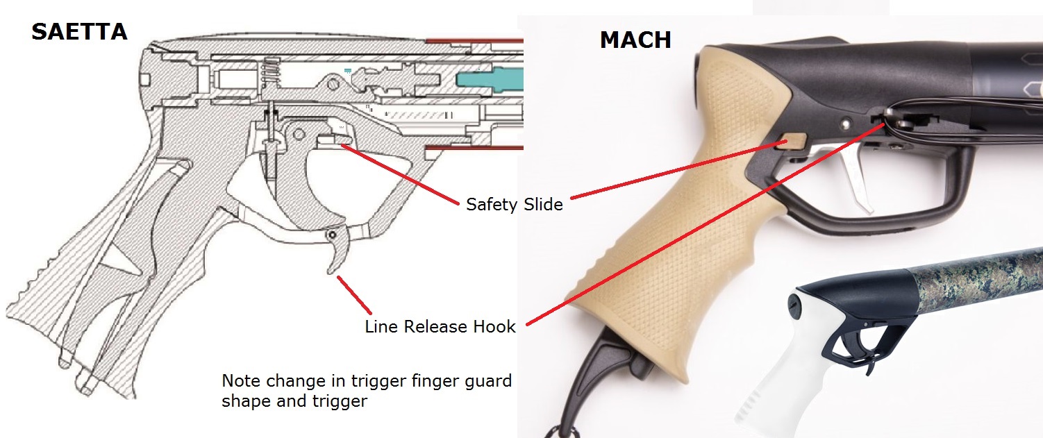 Cressi saetta handle and Mach comparison.jpg