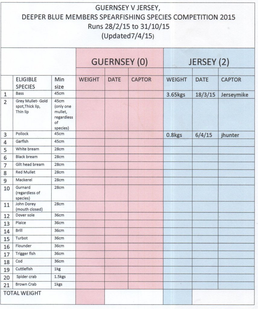 deeper blue results sheet 002.jpg