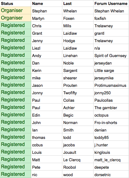 DeeperBlue.com UK Member Meet 2015 - Google Sheets 2015-06-22 18-35-29.jpg