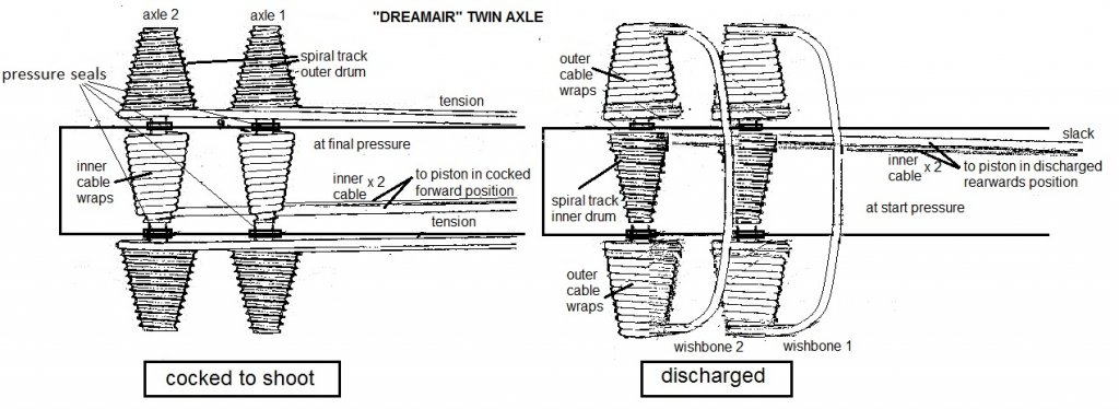 Dreamair Twin Axle.jpg