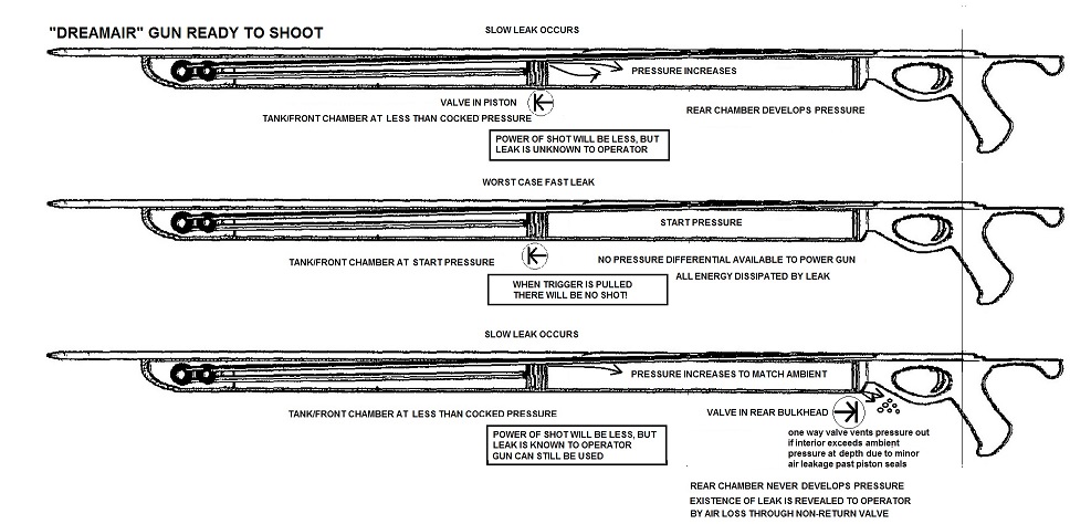 Dreamair valve placement R.jpg