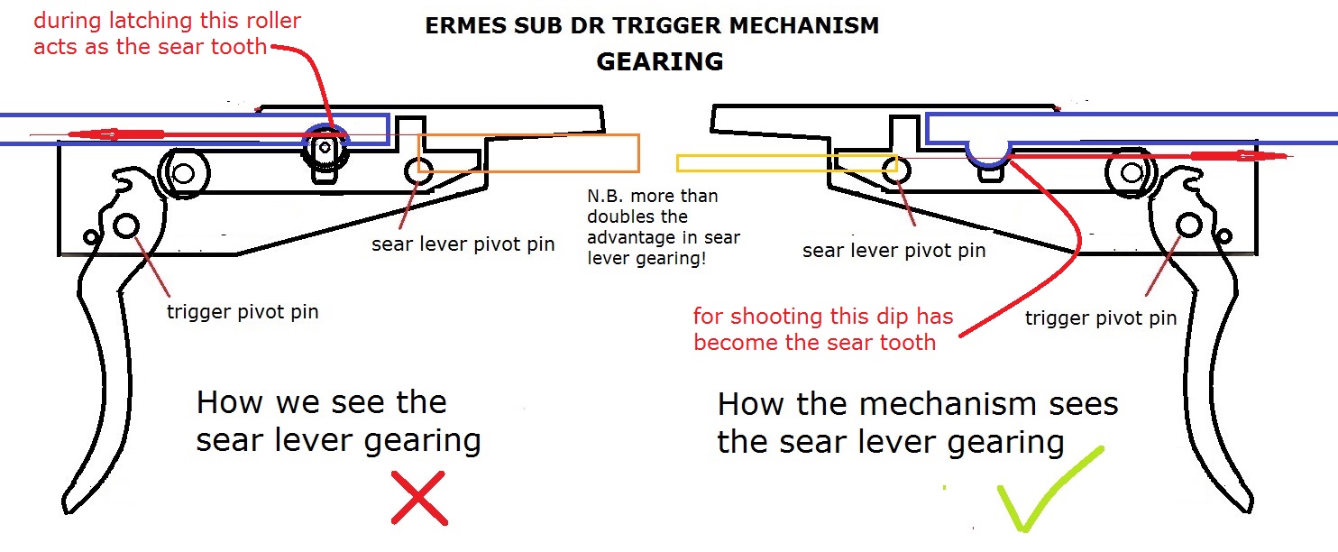 Ermes Sub gearing annotated.jpg