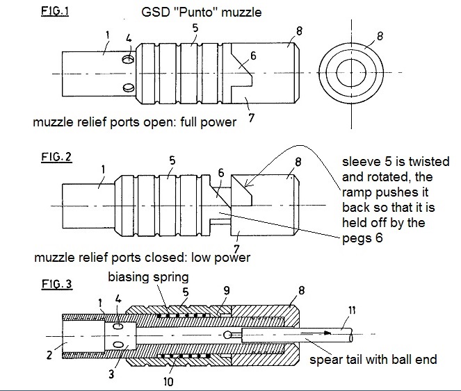 GSD Punto muzzle shutter for power adjustment.jpg