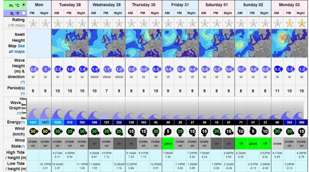 guernsey forecast.jpg