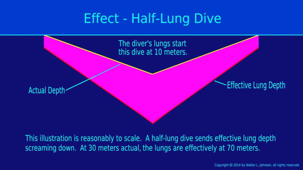 Half Lung Dive.png