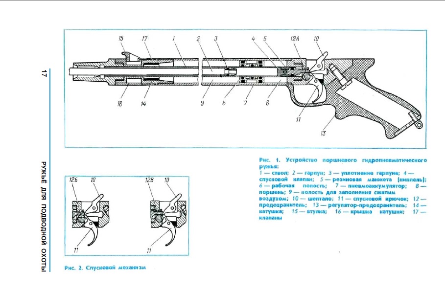 Hydropneumatic gun rear handle schematic