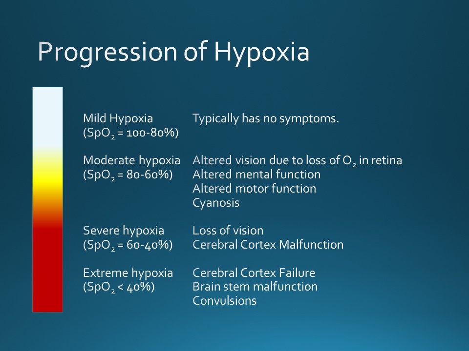 Hypoxia.jpg