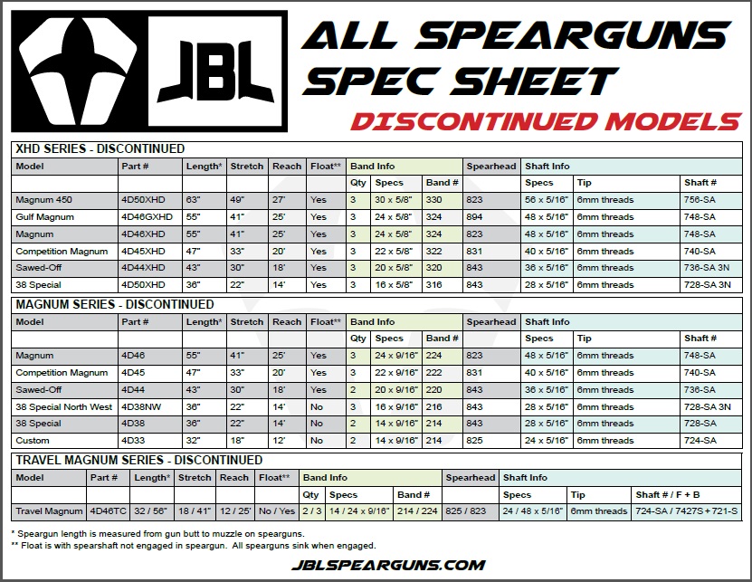 JBL Magnum and XHD model specs.jpg