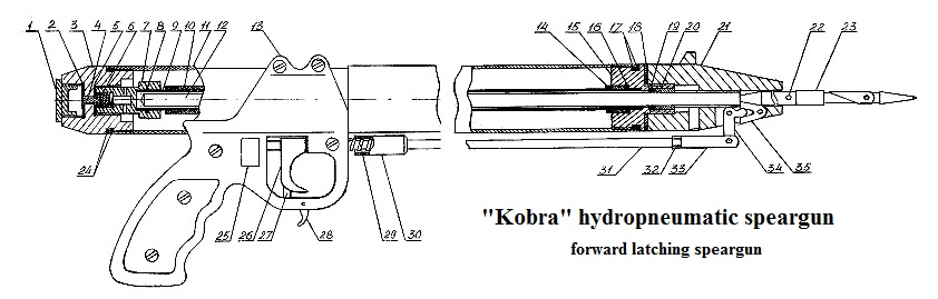 Kobra diagram
