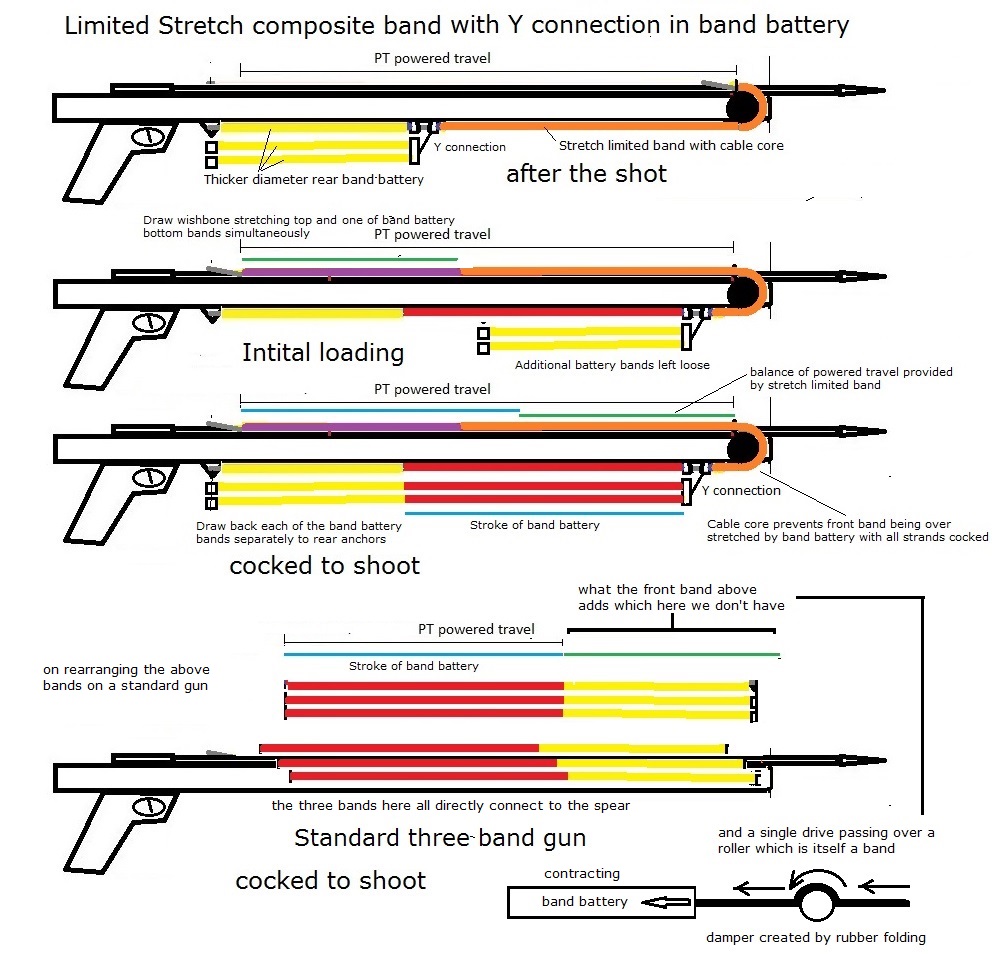 limited stretch band rollergun vs 3 band gun.jpg