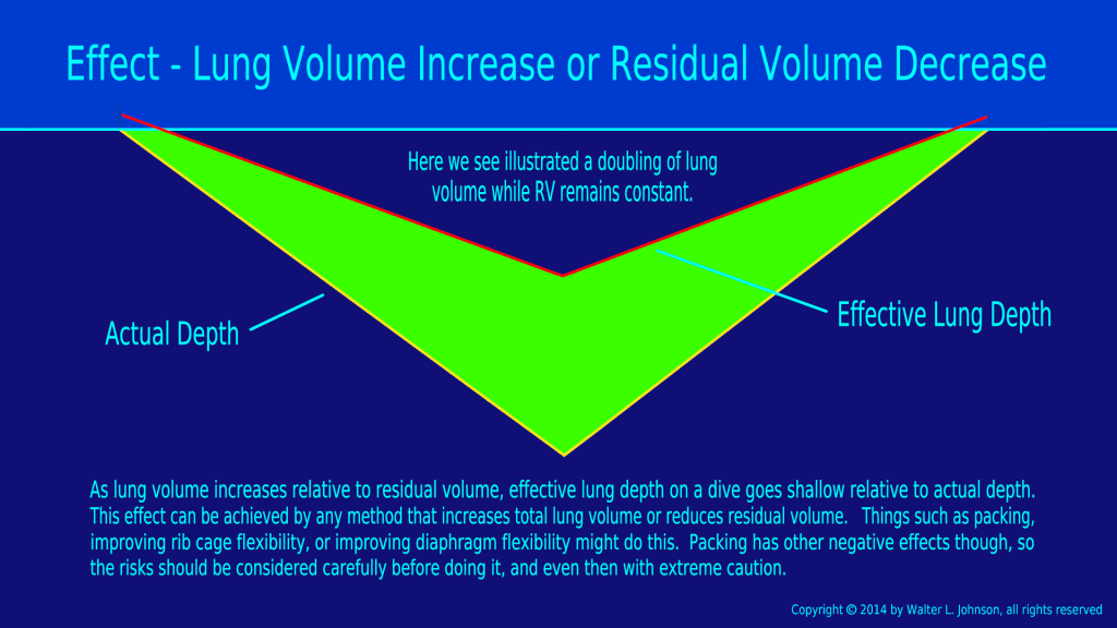 Lung_Volume_Increase.png