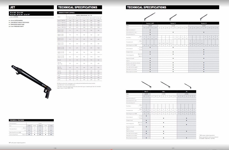 mares 2017 guns 3.jpg