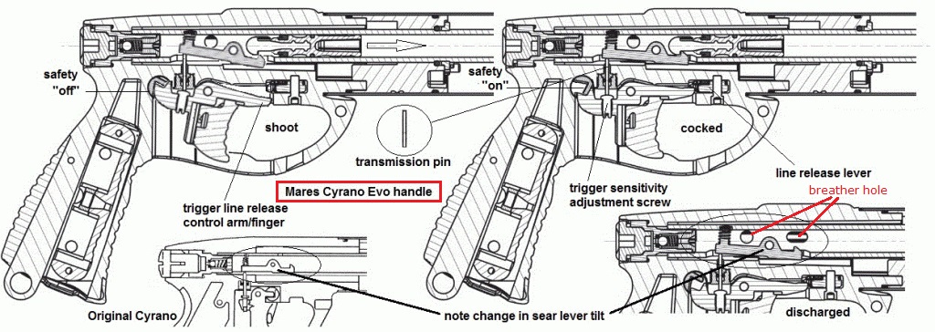 Mares Cyrano Evo trigger operation RY.jpg