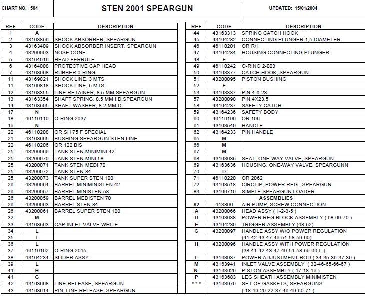 Mares Sten 2001 parts list.jpg