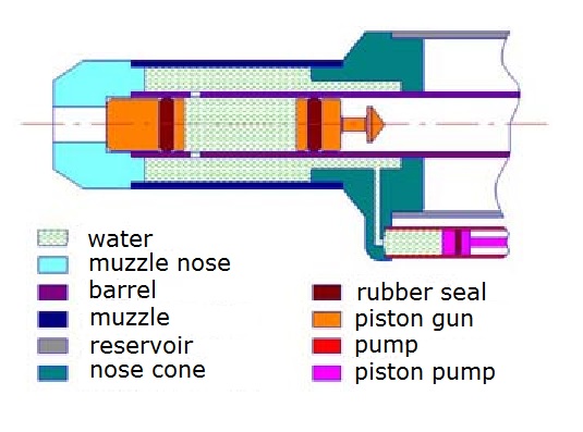 muzzle for pump gun.jpg