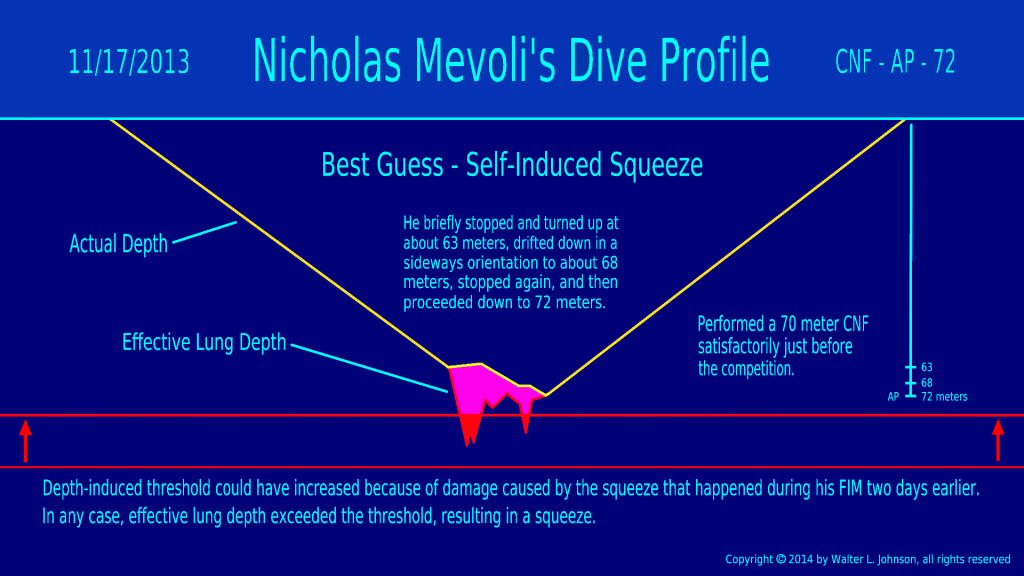 Nicholas_Mevoli_-_Dive_Profile.png