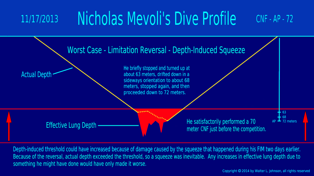 Nicholas_Mevoli_-_Worst_Case.png