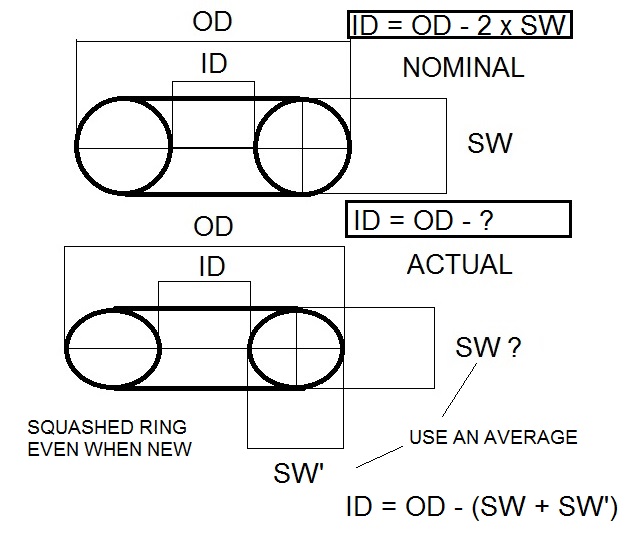 O ring measurements.jpg