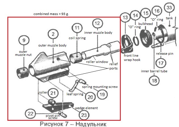 Oca muzzle parts diagram.jpg