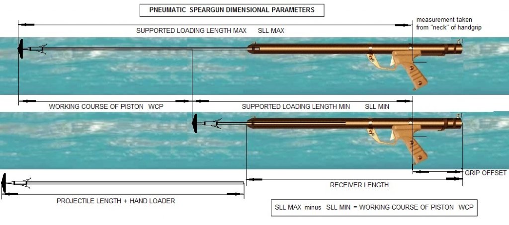 Pneumatic speargun dimensions diagram.jpg