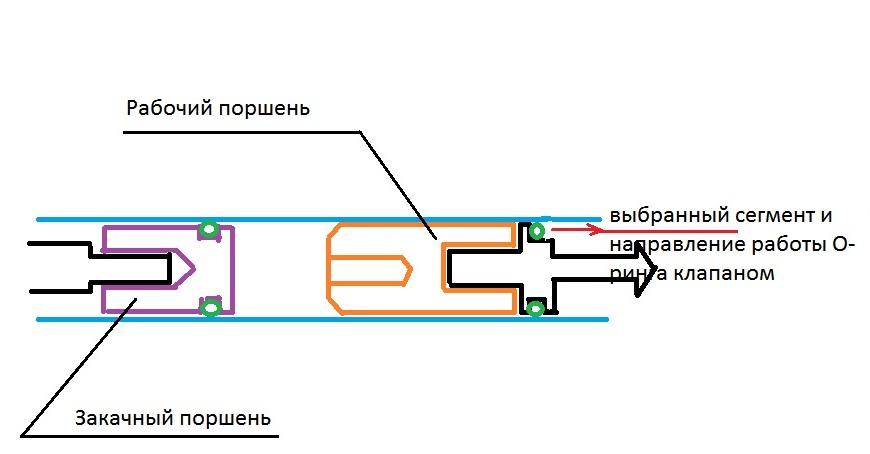 Работа сегментного клапана в ружье Шторм!.jpg