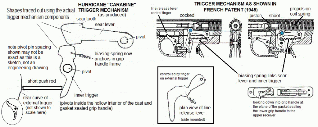 Rafale Trigger arrangement