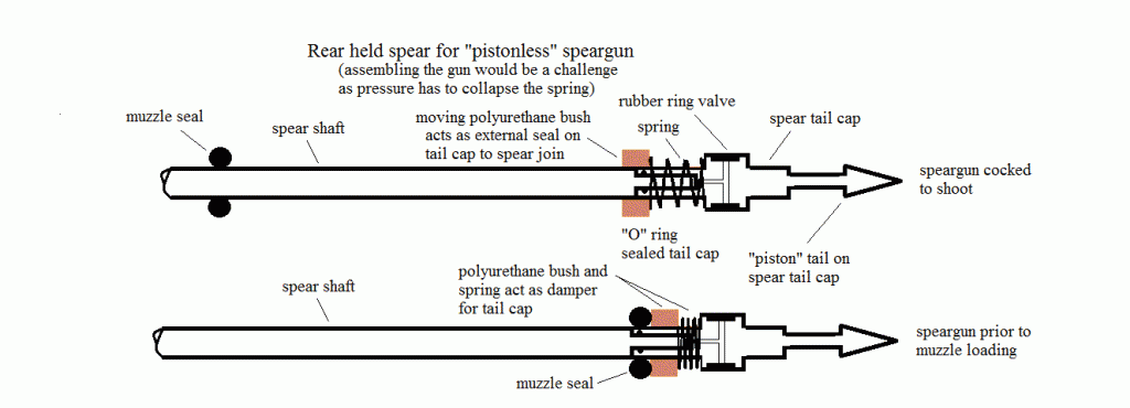 rear spear pistonless gun C.gif