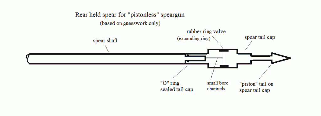 rear spear pistonless gun.gif