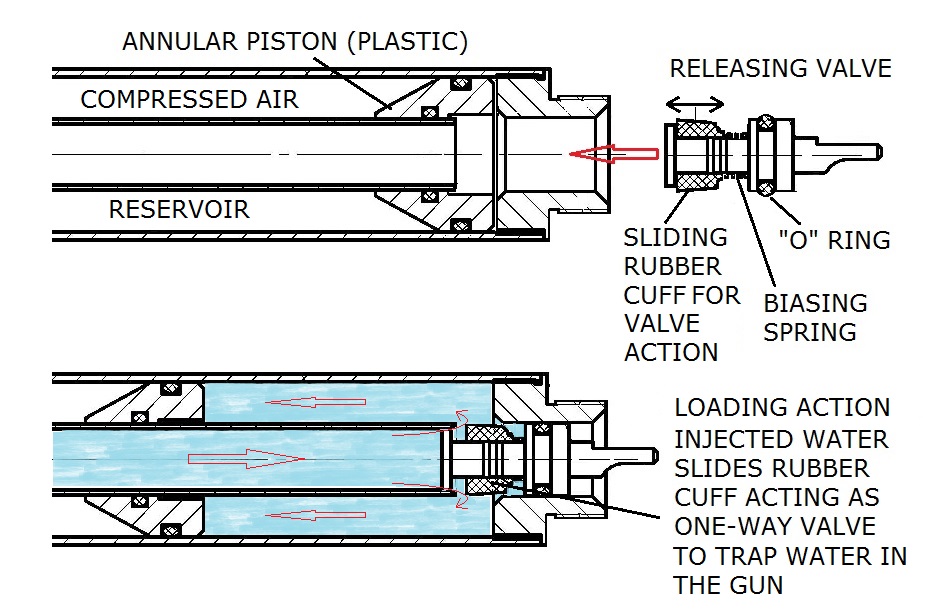 Releasing valve action 2