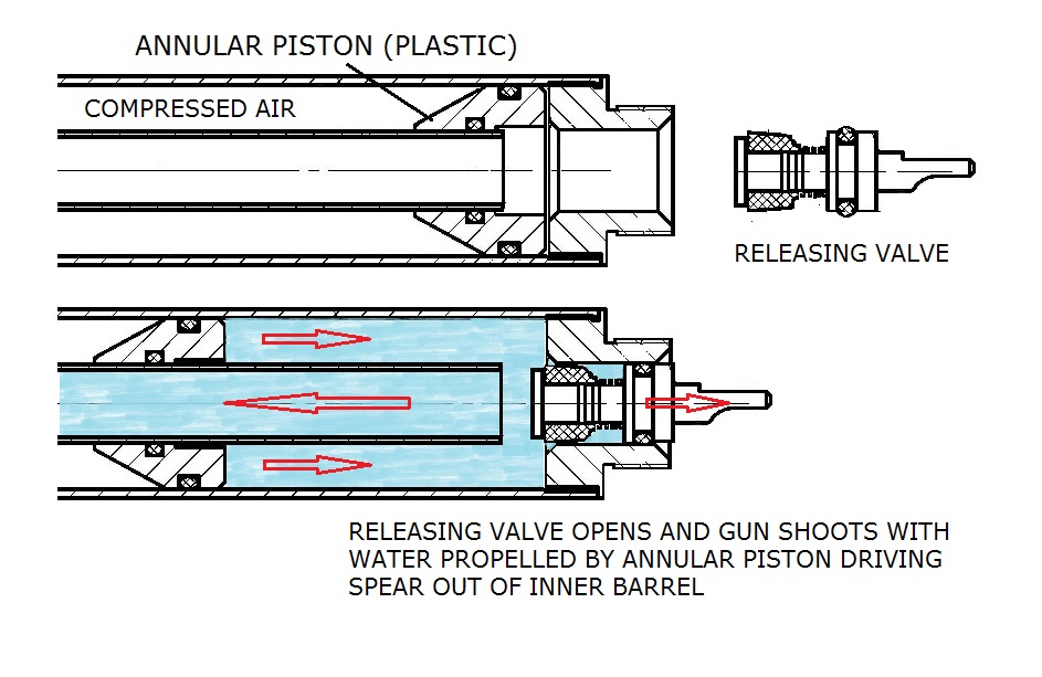 Releasing valve shot