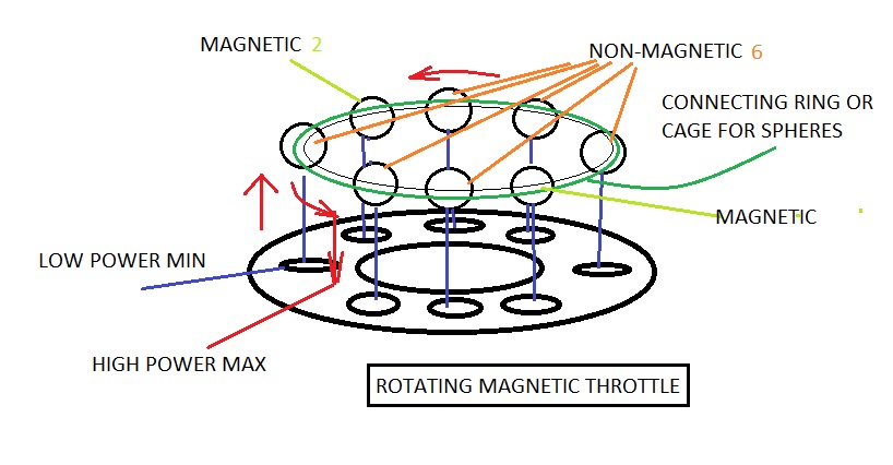rotating magnetic throttle.jpg
