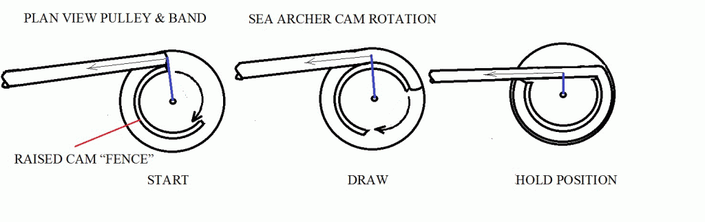 Sea Archer cam action.gif