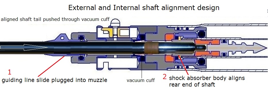 shaft alignment front and rear of vacuum cuff.jpg