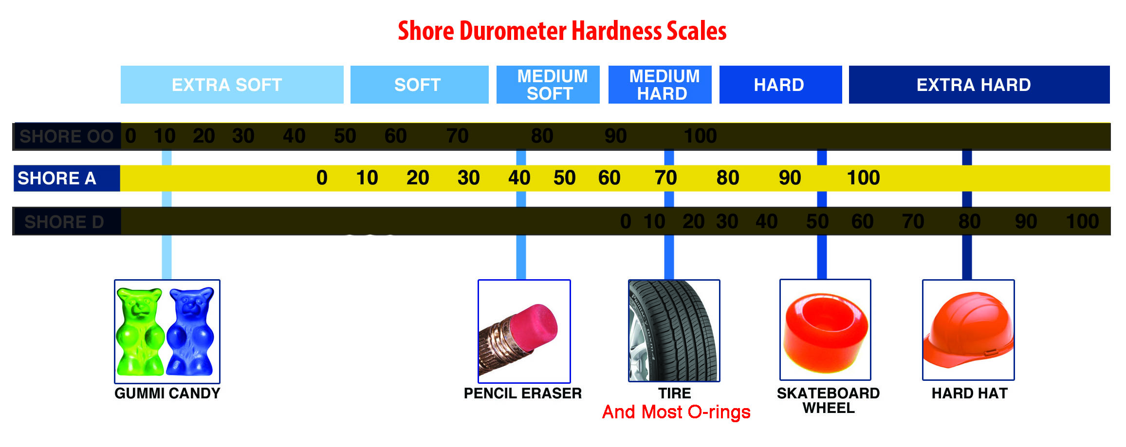 Shore-Hardness-Scale_Polytek copy.jpg