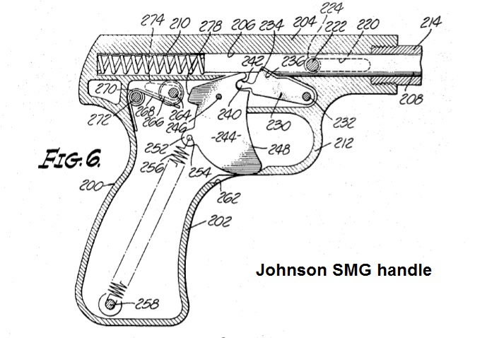 SMG handle and trigger mechanism