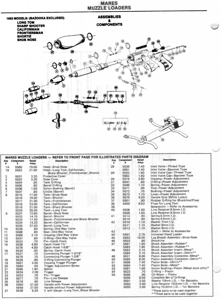 Sten 1983 parts diagram.jpg