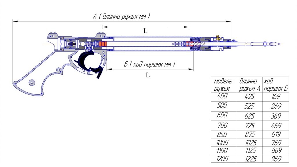 Taimen lengths RX.jpg