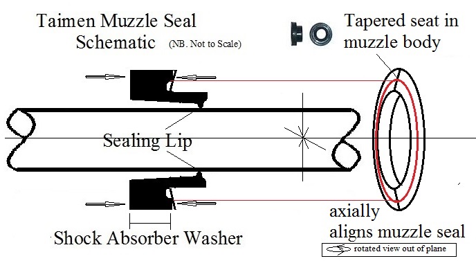 Taimen muzzle seal and seat schematic.jpg