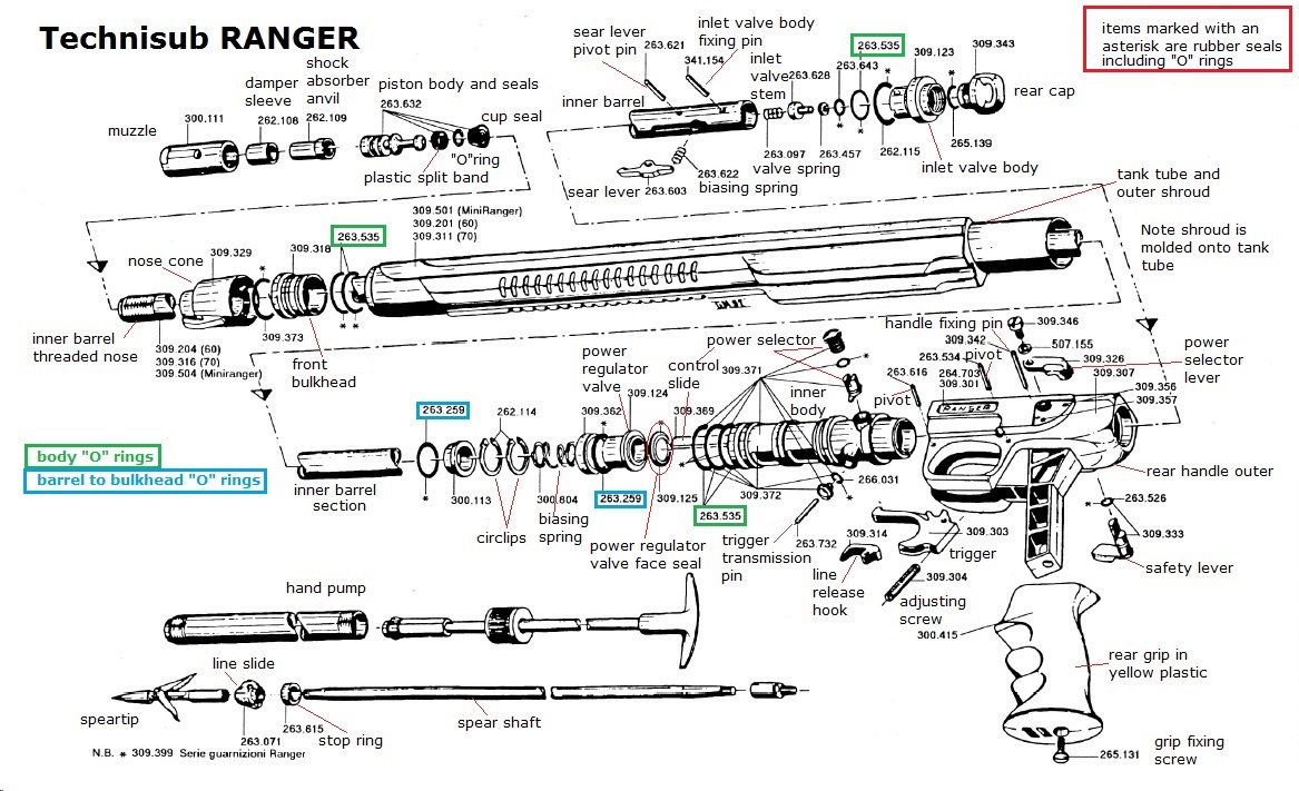 technisub ranger annotated diagram.jpg