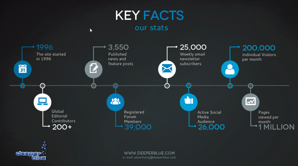 traffic-key-stats.png