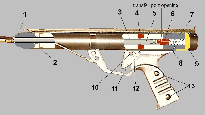 A Pneumatic Speargun [6]  Download Scientific Diagram