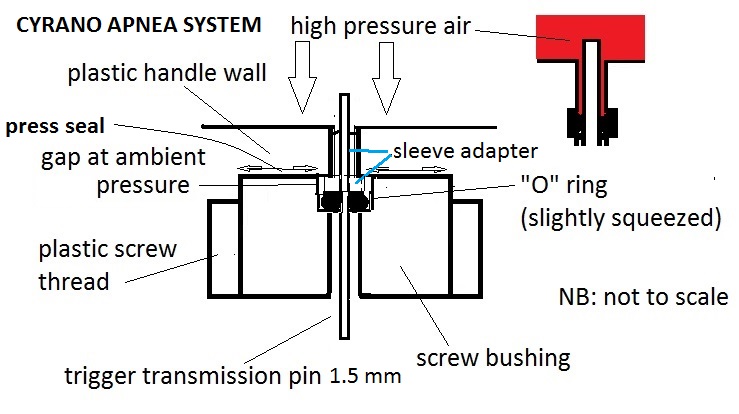 trigger transmission pin sealing Cyrano first Apnea model.jpg