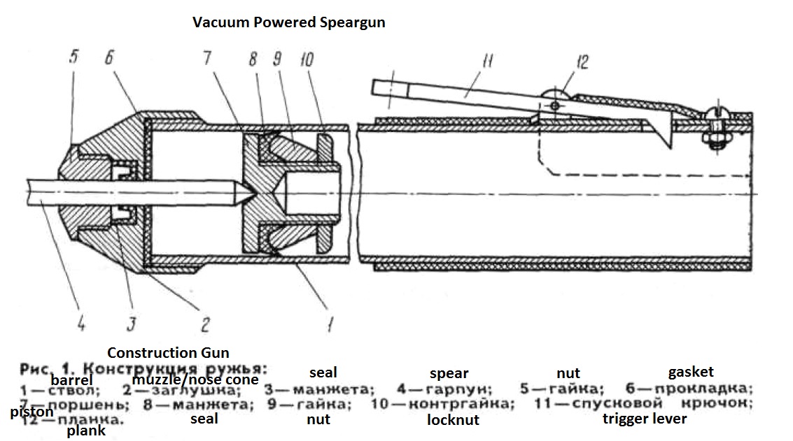 vacuum powered gun.jpg