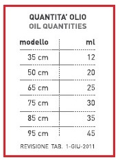 Vintair  Vintair oil volumes